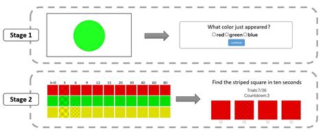 Image result for Machine Vision Learning Level of Tiredness From Eye