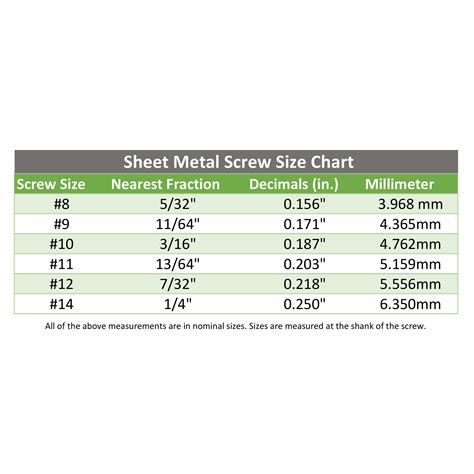Inch Machine Screw Thread Size Chart に対する画像結果