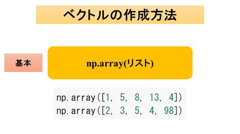 Image result for Beginning Numpy