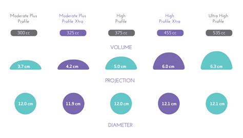 Image result for Breast Augmentation Size Chart