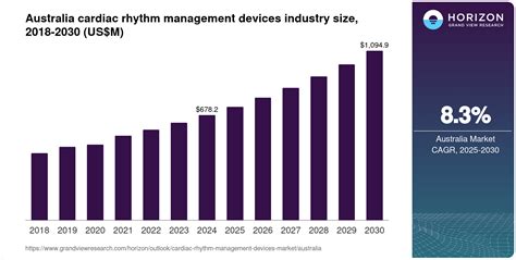Afbeeldingsresultaten voor Cardiac Rhythm Management Devices
