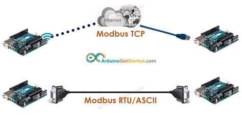 Image result for Arduino Modbus Wiring