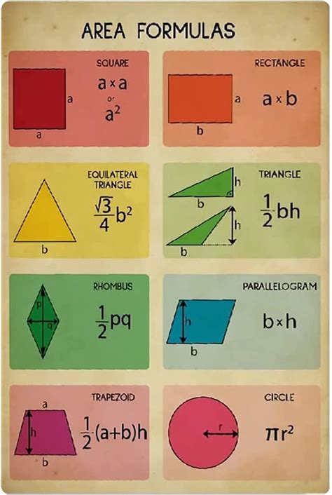 Image result for Area Calculation Formula