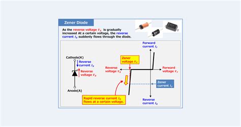 Toradh íomhá ar How Does a Diode Work with AC