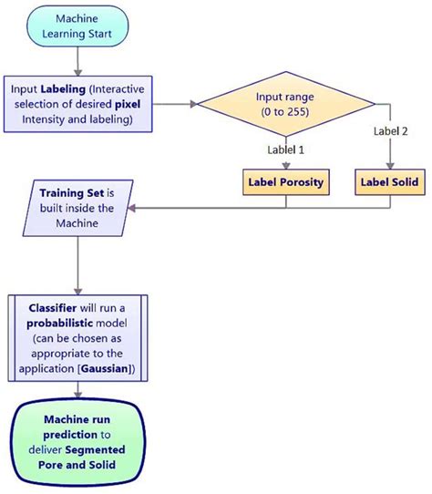 Image result for Random Forest Formula in Machine Learning