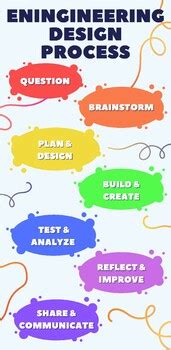 LEGO Engineering Design Process Poster に対する画像結果