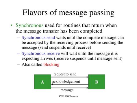 Message Passing in C++ Program に対する画像結果