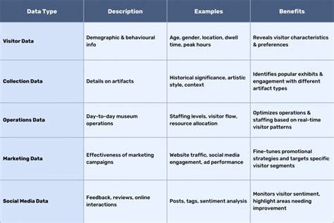 Museum Data Management Model に対する画像結果
