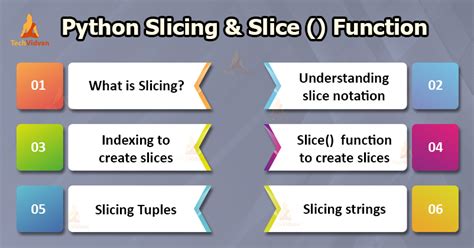 Image result for Python Slice SetValue