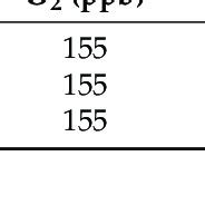 Image result for Flow Loop for Testing