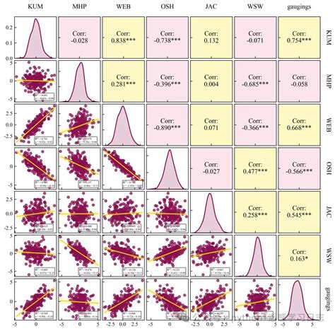 Image result for Python Data Plot