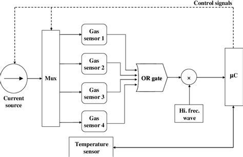 Image result for Signal Processing Block Diagram