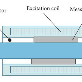 Image result for Micro Em Sensor