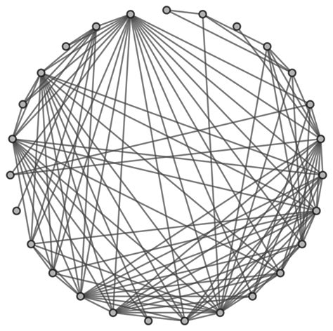 Image result for Bayesian Network Car Insurance