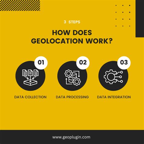 Image result for What Is Geolocation