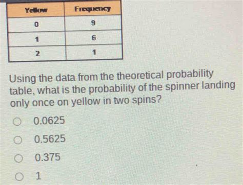 Image result for How to Find Probability with a Table