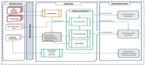 Image result for Integrated Control Module