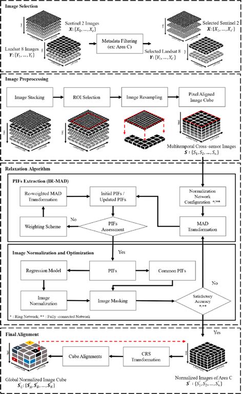 Image result for Image Normalization