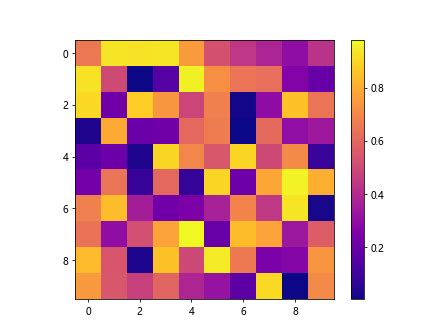 Matplotlib All Cmap に対する画像結果
