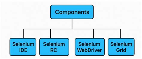 Toradh íomhá ar Page Object Model Selenium Java