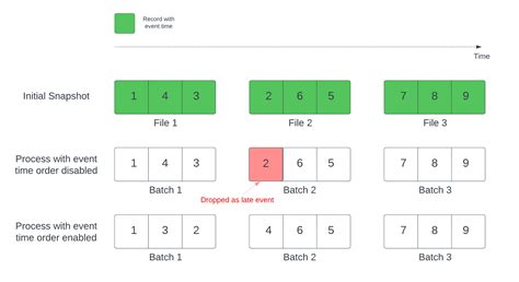 Delta Format Bucket に対する画像結果