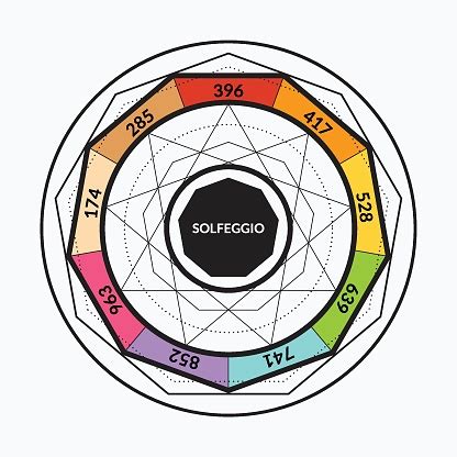Solfeggio Scale に対する画像結果