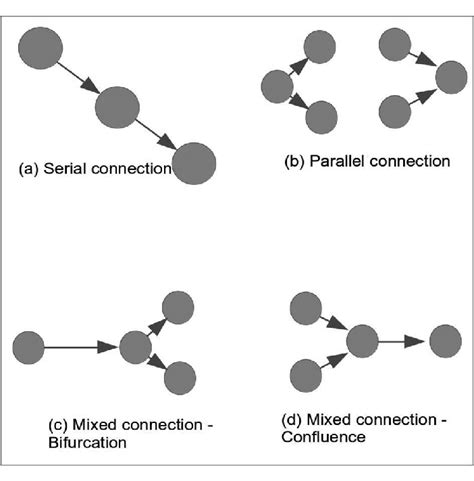 Image result for Threaded Connection Node