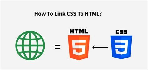 Image result for How to Attach CSS to HTML