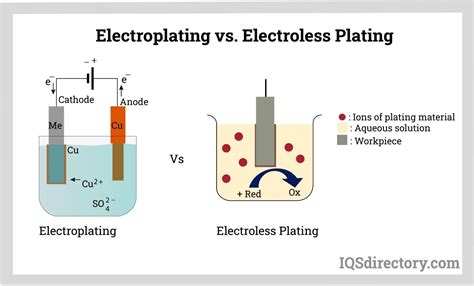 Afbeeldingsresultaten voor Electroplating Process On PCB