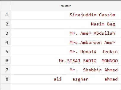 Image result for String Section All Names