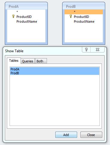 Image result for SQL Access
