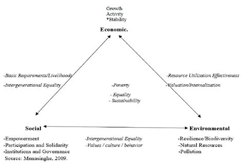 Afbeeldingsresultaten voor Development of a Triangle