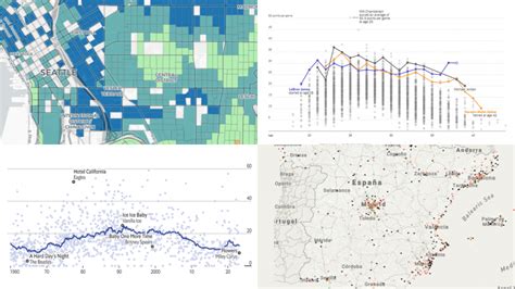 Image result for Data Visualization News
