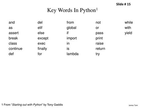 Image result for Key Words in Python PPT