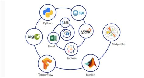 Image result for Data Science Machine Learning Computer Vision Project Tech Stack