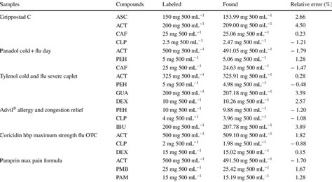 Image result for Racking for OTC Formula