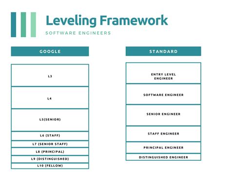 Image result for Software Engineering Level 3 Design Examples