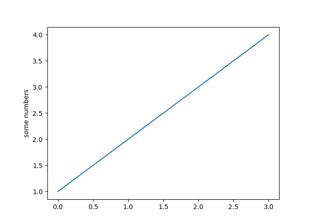 Afbeeldingsresultaten voor Matplotlib.pyplot Tutorial