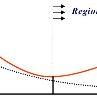 Image result for Stop Training