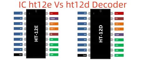 Image result for HT Decoder Chart