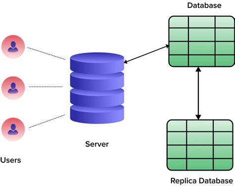 Toradh íomhá ar Database Replication through Transit Gateway