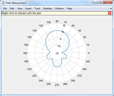 Afbeeldingsresultaten voor Polar Plot MATLAB