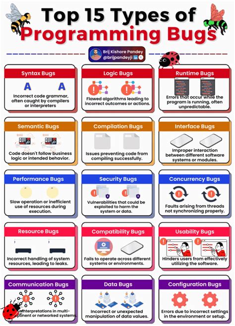 Image result for Coding Bug Chart