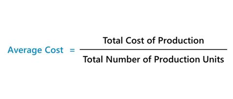 Image result for Average Cost per Unit