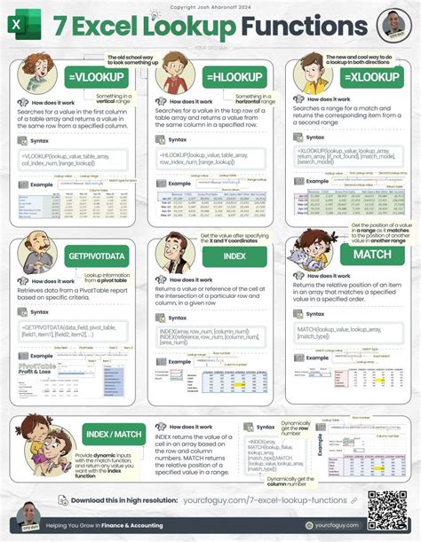 Toradh íomhá ar PivotTable Syntax