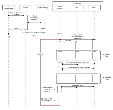 Image result for Parallel and Distributed Algorithm Incrementanl Rules