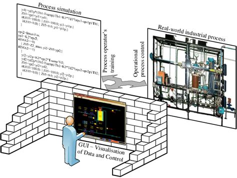 Image result for Chemical Process GUI Screen
