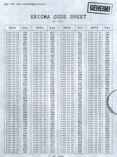Enigma Code に対する画像結果