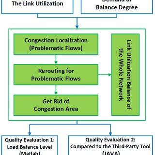 Image result for Optimality Principle in Routing Algorithm Eg