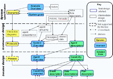 Image result for Prometheus Set Design